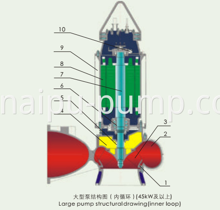 large submersible sewage slurry pump